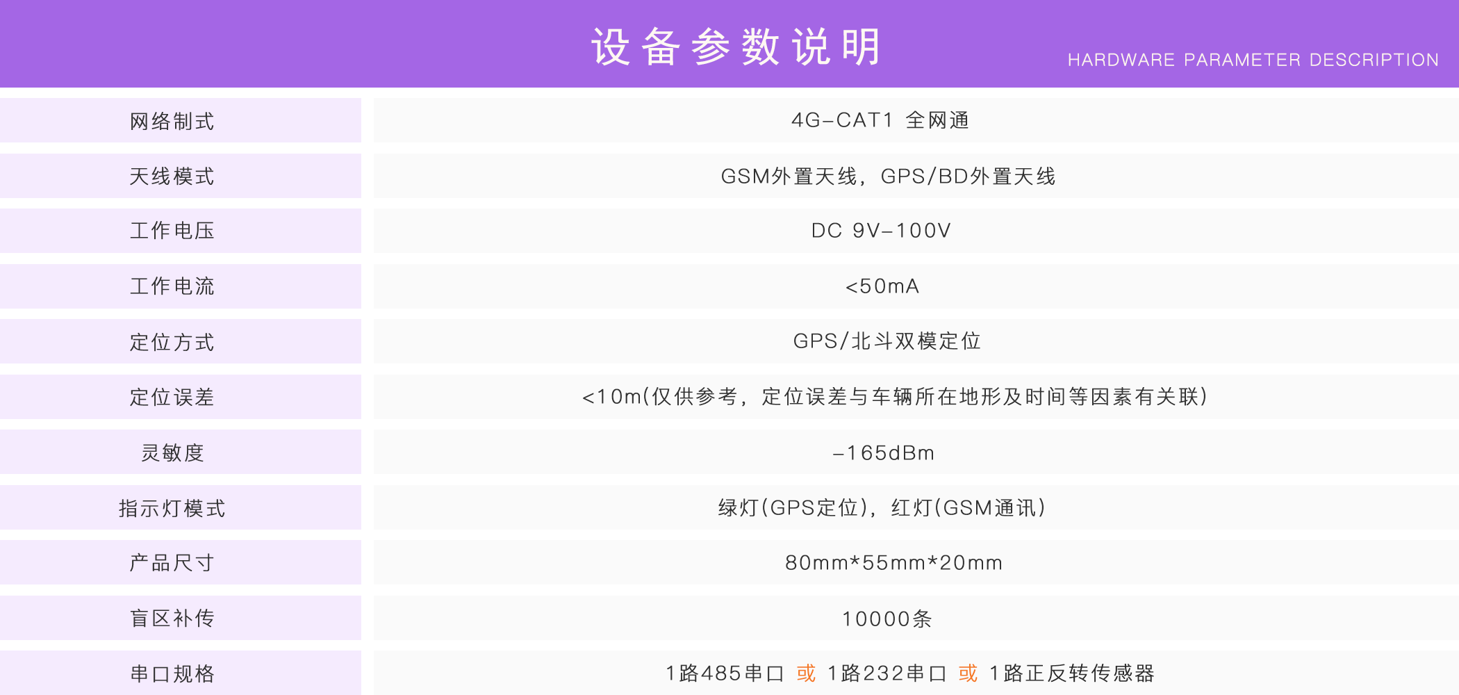 正反轉監控