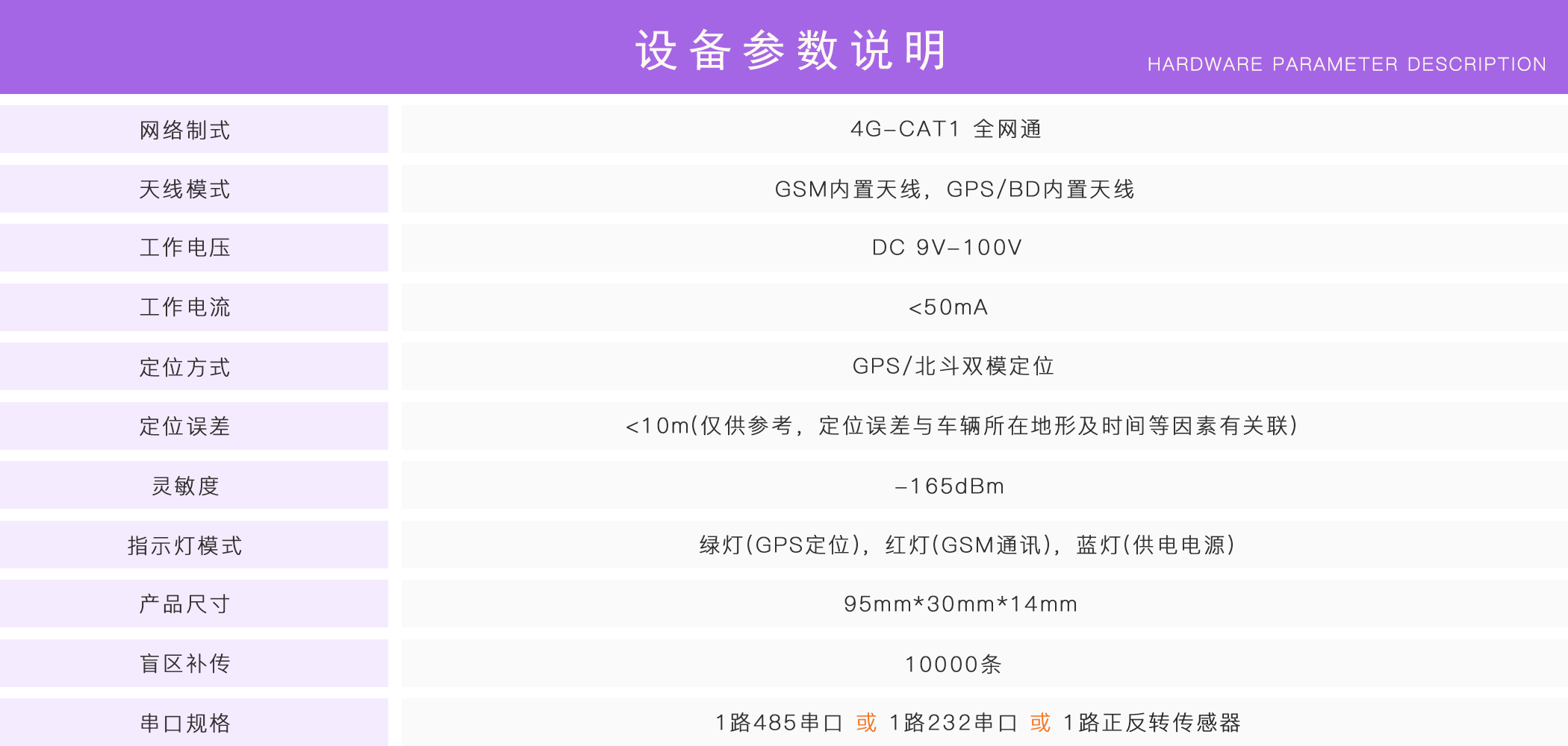 正反轉監控