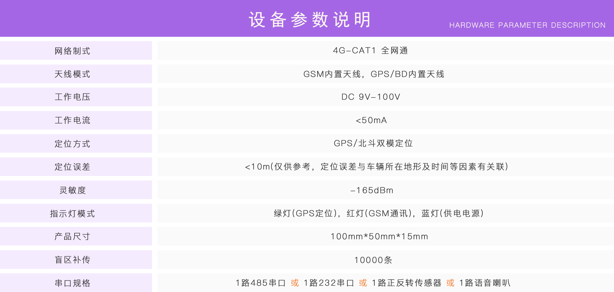 正反轉監控