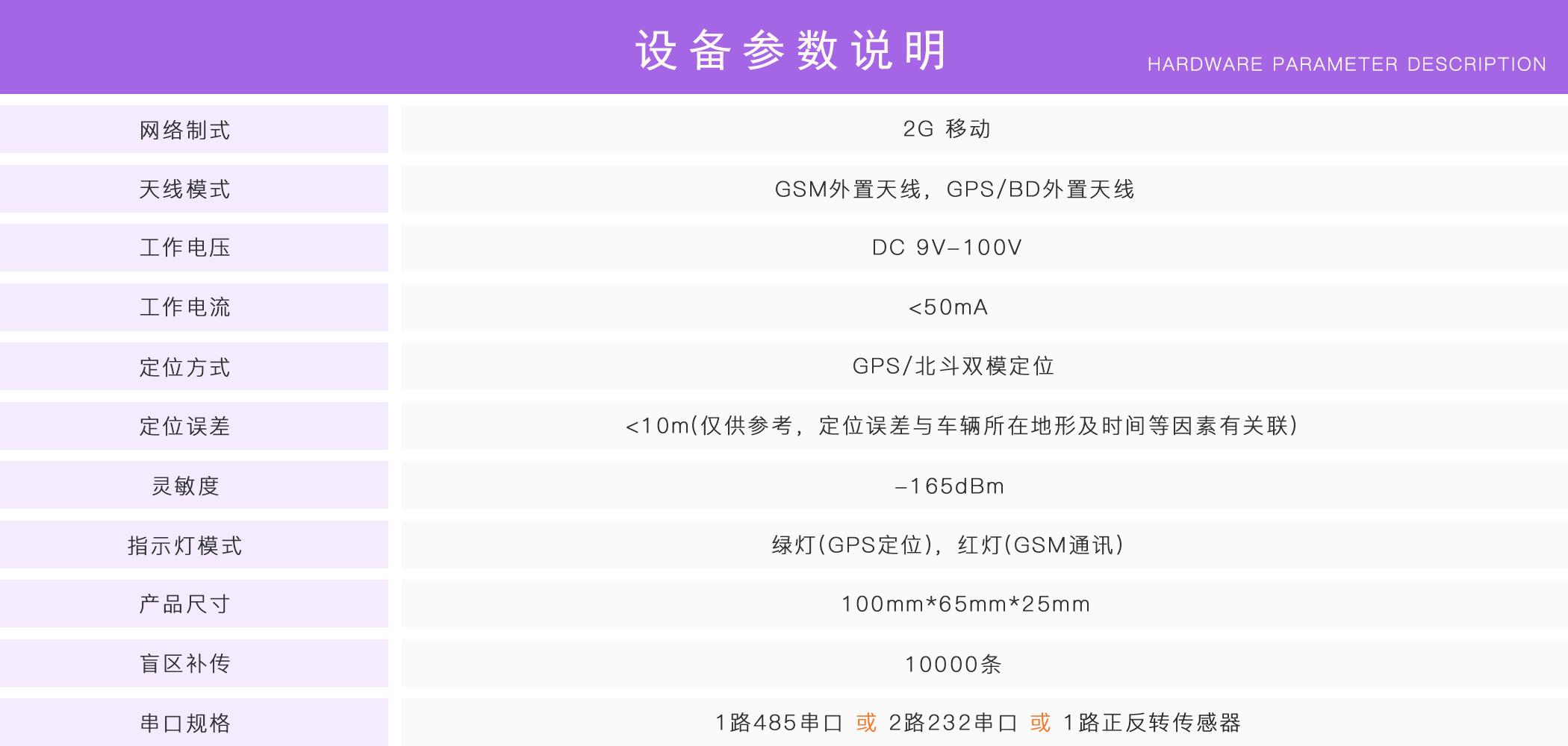 正反轉監控
